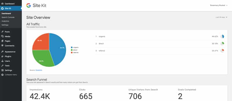 Site Kit hallintanäkymä