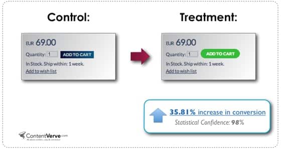 A/B-testi Call to Action painikkeille