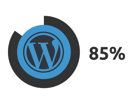 WordPress suosio Zonerin webhotellissa on 85 %
