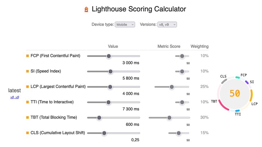 Lighthouse Scoring calculator kertoo, millä painotuksilla pagspeed-arvo syntyy.