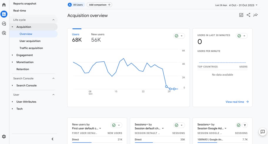 Google Analytics 4 acquisition overview.