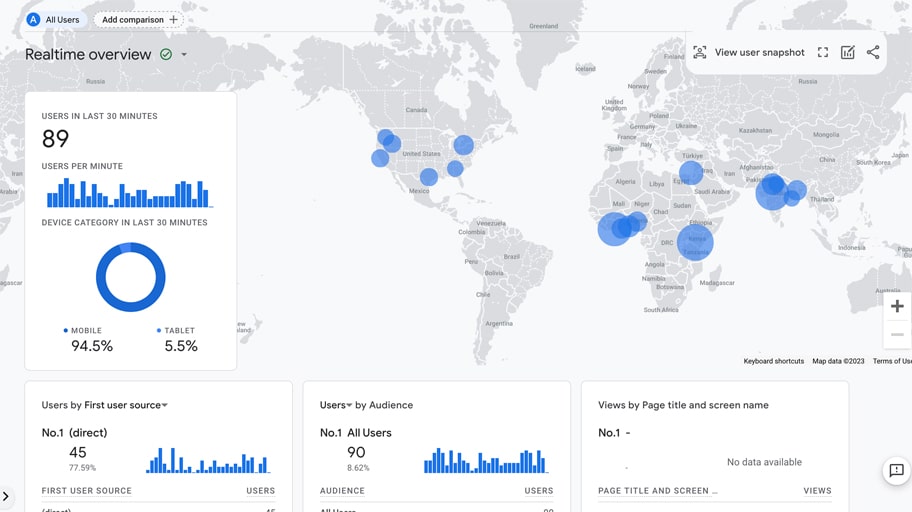 Reaaliaikainen raportti GA4.