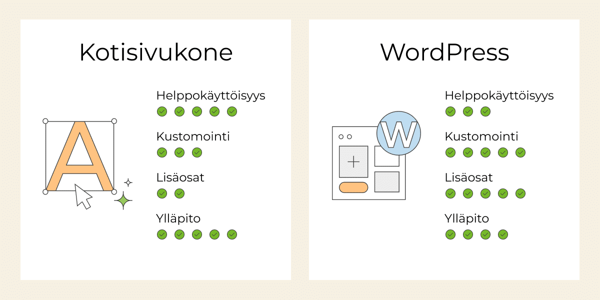 wsb-vs-wp Kotisivukone vs. WordPress